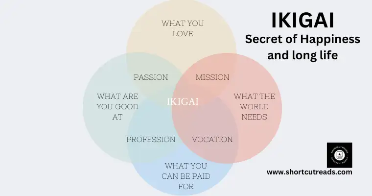 ikigai venn diagram